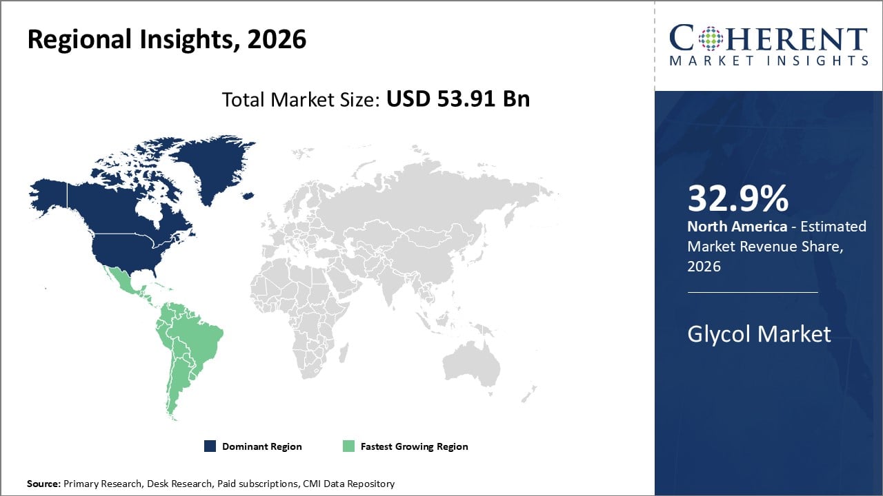 Glycol Market Regional Insights